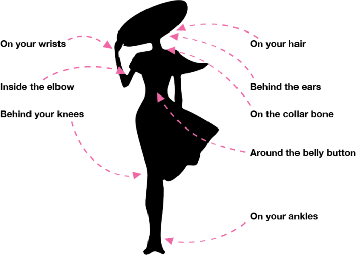tuto-apply-perfume