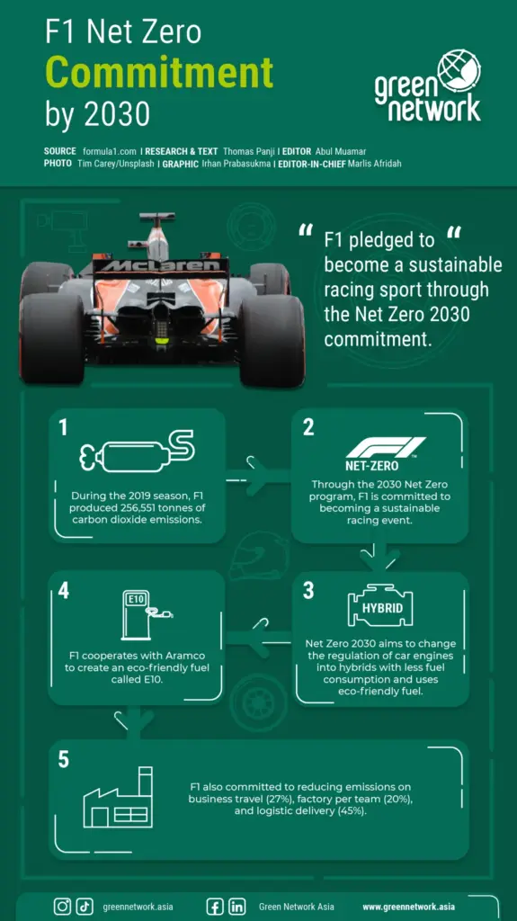 F1-ASIA-INFOGRAPHIC-REVISION-3-100-scaled-1-575×1024